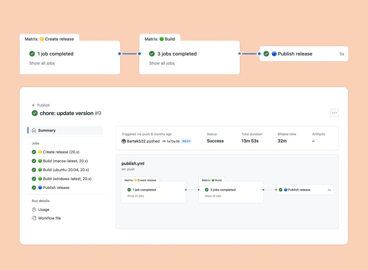 Single-click release workflow