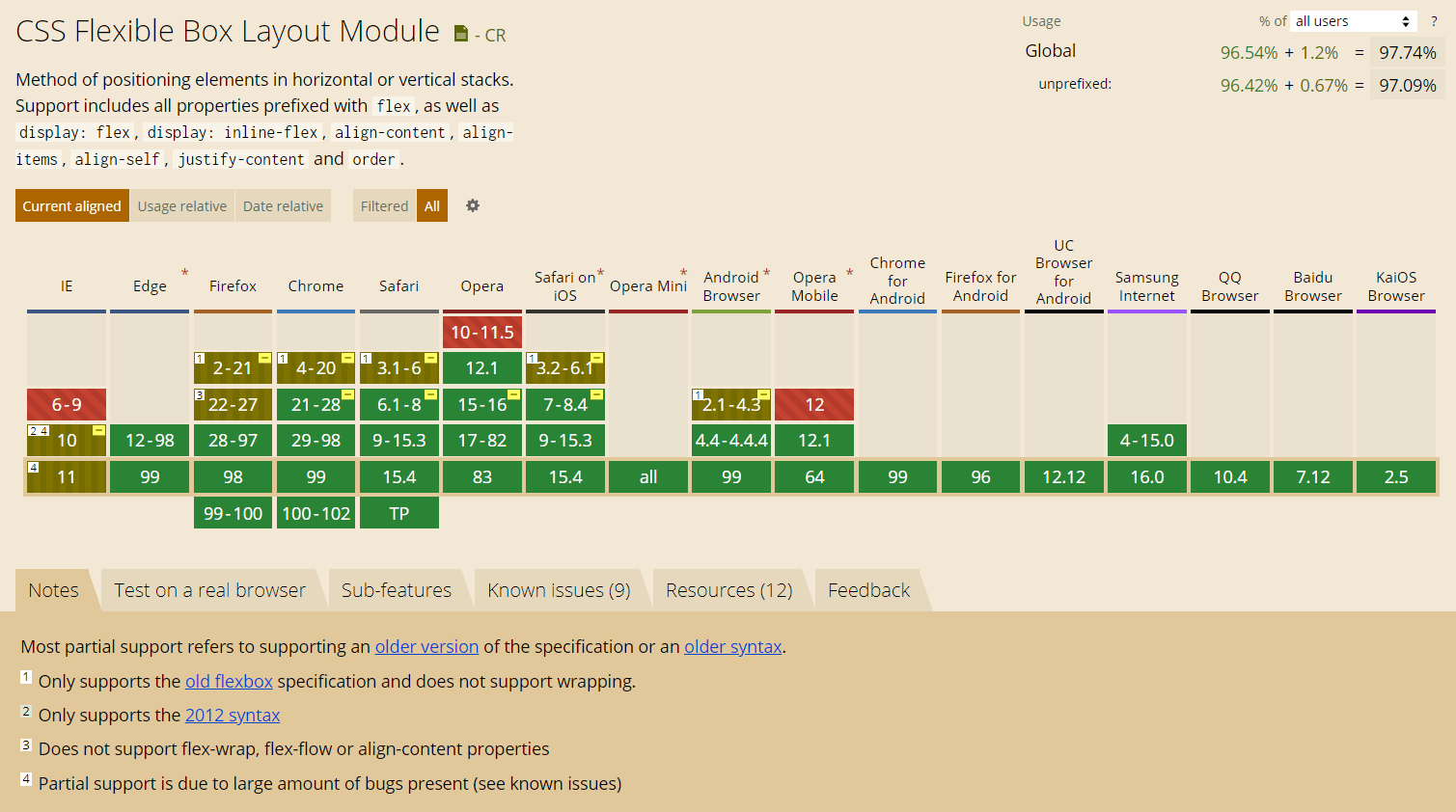 flex browser support