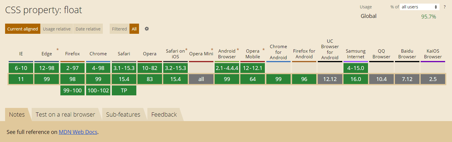 float browser support